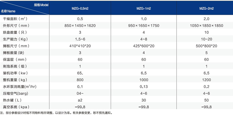 脈動真空干燥機技術參數s.jpg