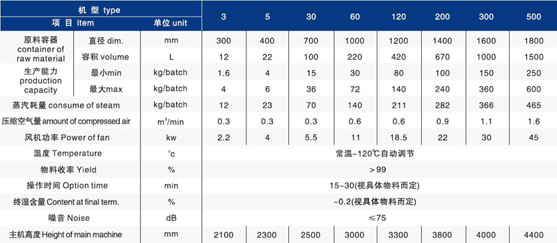 技術參數s.jpg