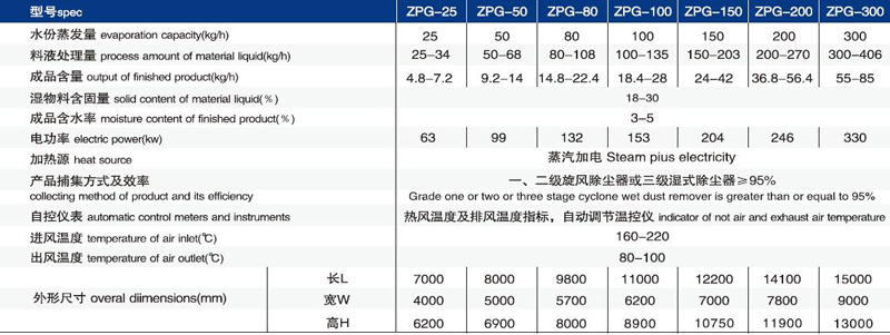 技術參數.jpg