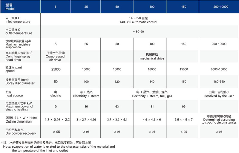 技術參數(shù).jpg